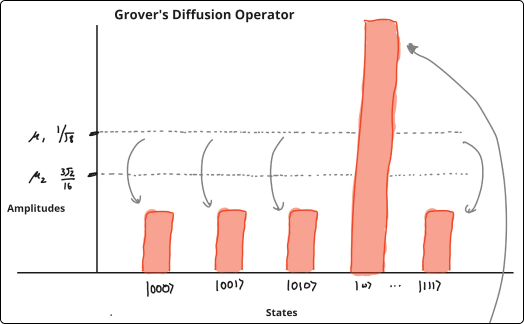 Grover's diffusion operator